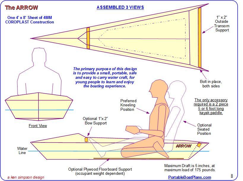 Portable+Boat+Plans PORTABLE BOAT PLANS of Arizona