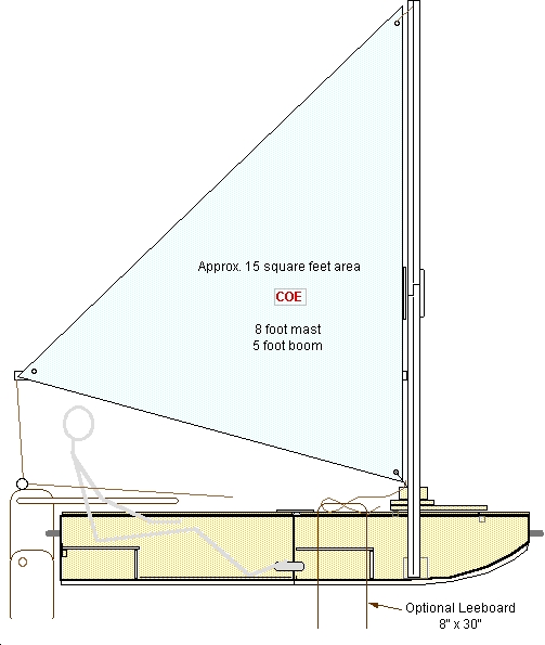 ... free and inexpensive boat plans http www boatplans dk boat plans asp