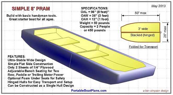 Portable Folding Boat Plans