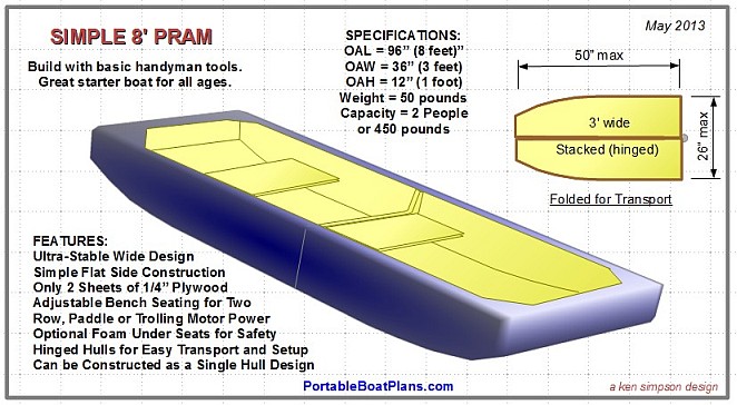 PORTABLE BOAT PLANS of Arizona