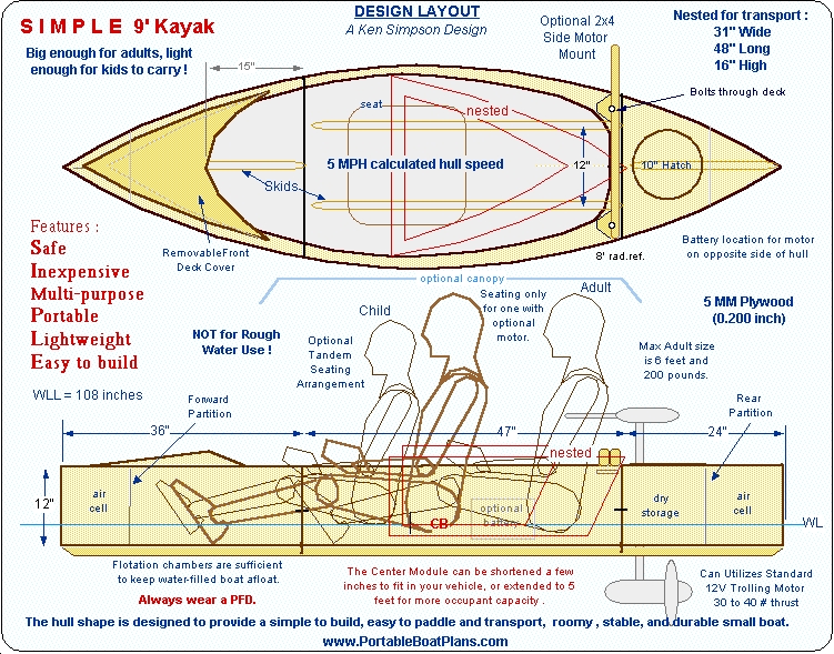 free plywood kayak plans – woodguides