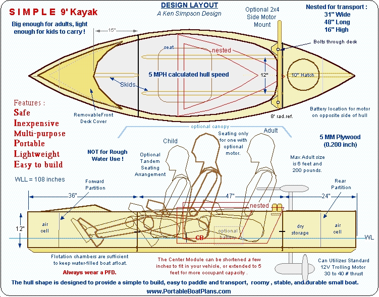 Plywood construction of free plywood kayak plans sea kayaks.