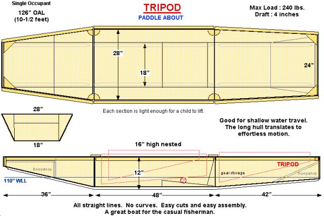  boat-layout-plans-not-to-scale/thenorthwichboat.com*images*plans.jpg