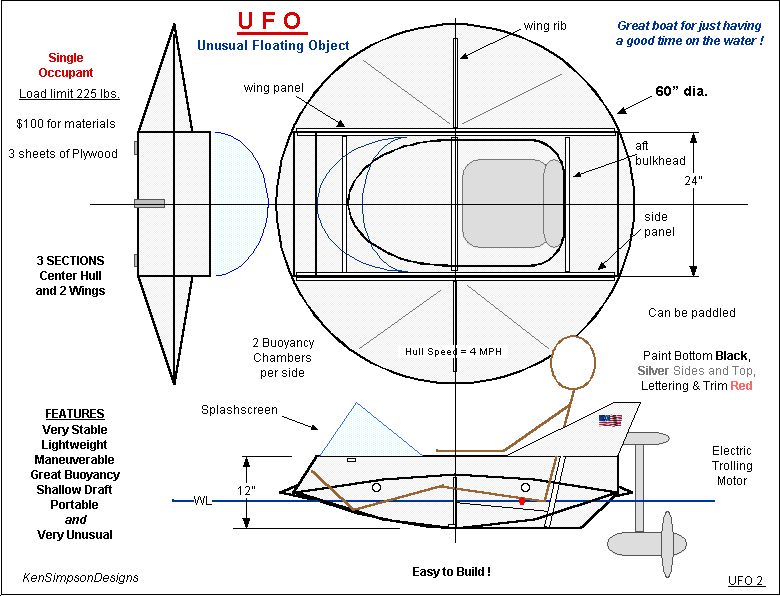 PORTABLE BOAT PLANS