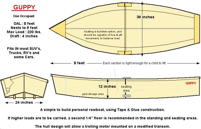 Portable Boat Plans