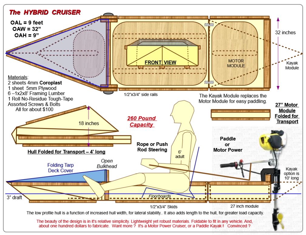 PORTABLE BOAT PLANS