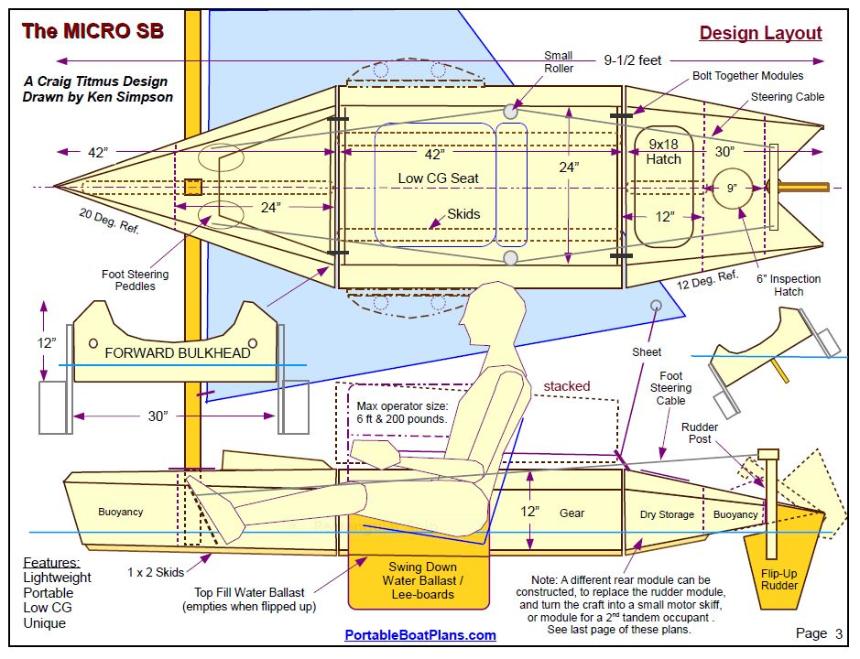 Portable Boats