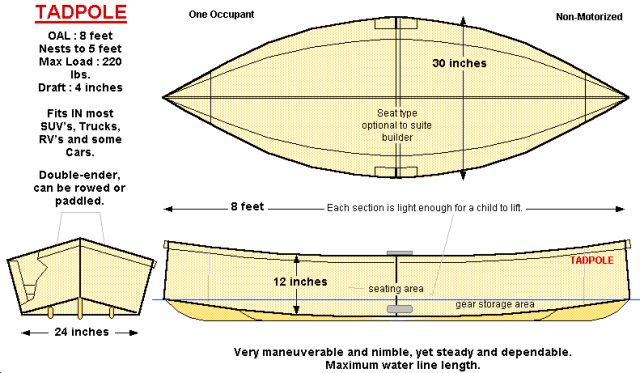 Portable Boat Plans