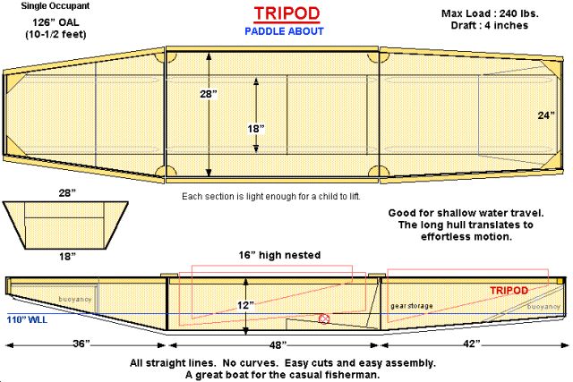 Small Wooden Jon Boat Plans | free small boat plans plywood