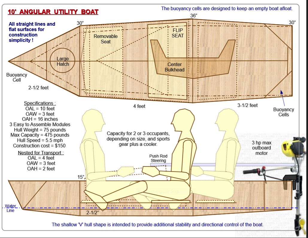 PORTABLE BOAT PLANS